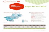 L’atlas du logement et des territoires Pays de la Loire...Vendée 680 621 101 8,7 % 0,7 % 7,9 % 22,9 % 31,4 % 6,3 % 9,3 % ... Densité de population par EPCI en 2018 Chiffres clés