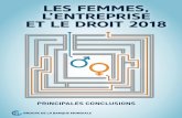 LES FEMMES, L’ENTREPRISE ET LE DROIT 2018pubdocs.worldbank.org/en/538571533244279782/WBL...Les Femmes, l'Entreprise et le Droit 2018 est le cinquième d'une série de rapports biannuels