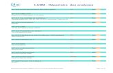 LABM - Répertoire des analyses - ILM · 2019. 10. 19. · LABM - Répertoire des analyses AC anti-Acide glutamique décarboxylase ET Sec AC anti-ADN natif ET Sec Marqueur de la maladie