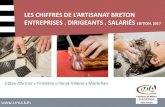 ENTREPRISES . DIRIGEANTS . SALARIÉS EDITION. 2017 · L’artisanat breton dans l’emploi régional P. 09 Les entreprises, dirigeants et salariés artisanaux par grands secteurs