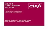 Etude CIM Radio Studie · Studio Brussel (VRT) 629,99 685,10 740,33 12,70 11,92 206 MNM (VRT) 560,81 613,18 666,00 11,37 8,57 166 Radio 1 (VRT) 611,76 666,03 720,79 12,35 8,46 151
