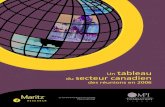 tableau secteur canadien - Meeting Professionals International · PDF file Le présent rapport est un sommaire de l’Étude sur les retombées économiques du secteur des réunions