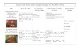 Analyse des albums : la famille, maman, papalewebpedagogique.com/cm1cm2sensive/files/2013/08/...Une maison pour trois cochons Sabine de Greef Pastel Album à manipuler : 3 cochons