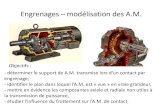 Engrenages modélisation des A.M. · 2018. 3. 19. · Engrenages – modélisation des A.M. - déterminer le support de A.M. transmise lors d'un contact par engrenage, - identifier