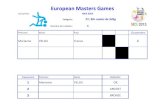 European Masters Games · 2019. 12. 16. · 05/10/2015 NICE 2015 Catégorie : 3 Prénoms Noms Pays Classement Jorge DIAZ DEL RIO Espagne 000 100 1/10 2 Rachid EL MASRI France 011
