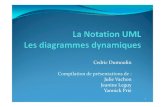 Cedric Dumoulin Compilation de présentations de JliJulie ...dumoulin/enseign/2012-2013/coa/cours/6.diagrammesDynamiques.pdf4. le système soumet au service de crédit le paiement