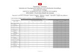 République Tunisienne Ministère de l’Enseignement ... · rapport de stage /mémoire de fin d'études Cr: 30 Coef: 1 Cr: 30 Coef: 1 Resultat Unite Code Nom et Prénom Ex 20% 10%