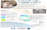 Pourquoi les bulles sont‐elles rondessorciersdesalem.math.cnrs.fr/Posters/PosterIsoperimetrie.pdf · Contact : maths_pour_tous@univrouen.fr Références De la forme des bulles de
