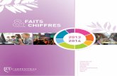 FAITS CHIFFRES - Carpentras · 2017. 2. 22. · à Avignon. Le PEM permettra d’arriver à la gare à pied, en voiture, en bus ou à vélo et de sauter dans le train. 19 allers-retours