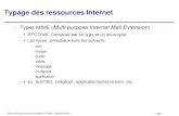Typage des ressources Internet - IGMigm.univ-mlv.fr/~duris/RESEAU/HttpUrlApplet-2007.pdf · 2008. 3. 13. · URI identifie une ressource à partir d'un schéma http, ftp, mailto,