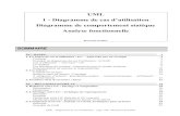 UML 1 - Diagramme de cas d’utilisationbliaudet.free.fr/IMG/pdf/UML-01_Use_Case.pdfUML – Diagramme de cas d’utilisation – page 3/48 - Bertrand LIAUDET UC - BASES Il est facile