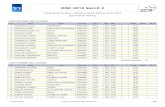 OISE 2019 SALLE 2...OISE 2019 SALLE 2 TIR EN SALLE (2x18m) - NOYON du 26/01/2019 au 27/01/2019 Qualification Ranking CADETTES DAMES ARC CLASSIQUE Clt Nom Club Licence …