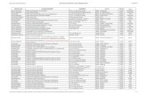 Mutuelle Complémentaire Liste des Conventions Tous ......Mutuelle Complémentaire Liste des Conventions Tous départements 10/05/2012 SPECIALITE ETABLISSEMENT ADRESSE VILLE CPOS code