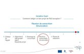 Géraldine Dupin Comment rédiger un bon projet de R&D européen · Consolidation de l’idée de projet Appel à projet Contenu du draft: - Call – topic – type d’action - Objectifs