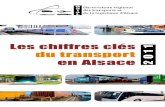Les chiffres clés du transport en Alsace · 2019. 1. 23. · La population Indicateurs socio-économiques 1 Population Superficie (1) Densité (2) Bas-Rhin 1 094 439 4 755 230 Haut-Rhin