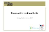 diagnostic régional IAA bois V7bis - Agriculture...Diagnostic régional bois Nantes, le 23 novembre 2012 Chiffres-clés de la production forestière Source : IFN - traitement DRAAF