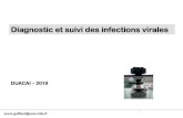 Diagnostic et suivi des infections virales · 2019. 4. 1. · Guadeloupe, suspicion d’infection par le virus Zika. Fièvre, éruption, douleurs articulaires + musculaires Quelle