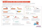 KIT ENSEIGNANT La recette du papier recyclé · 2019. 9. 5. · Pour fabriquer des tamis, prenez des cadres de différentes tailles. Versez et répartissez la pâte à papier sur