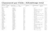 Classement par Clubs : Kilométrage totalassunbike.e-monsite.com/medias/files/resultats-par... · 1 FCTT Friol Club Tain Tournon TOURNON 30 33 8593 km Membres de l'équipe Nom Prénom