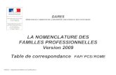 LA NOMENCLATURE DES FAMILLES PROFESSIONNELLES Version 2009 …dares.travail-emploi.gouv.fr/sites/default/files/pdf/fap... · 2020. 12. 16. · Professionnelles en 2009 La révision