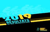 20 9 - Audax Club Parisien · 2020. 1. 14. · 33 équipes homologuées 137 homologations dont 18 féminines 2 équipes féminines homologuées : - CYCLO CLUB DE LA MANDALLAZ (5)