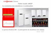 La modulation des chaudières à condensation · 2016. 6. 23. · e France Marketing –06/2016 Table ronde UNCP La modulation des chaudières à condensation 0 10 20 30 40 50 60
