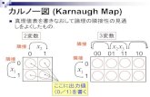 カルノー図 (Karnaugh Map)nishimorilab.sakura.ne.jp/file/materials/digital1_3_ans.pdfヒント： （1）論理代数を10進数に置き換え，カルノー図の番号 に対応する位置に“1”を入れる