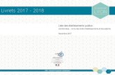 Livrets 2017 - 2018cache.media.education.gouv.fr/file/livrets/32/8/liste... · 2017. 11. 20. · mme manet martine m. badrou fakrou . 10013 ain sud beynost 0011360y college louis