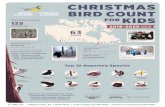 Birds Canada | Oiseaux Canada › wp-content › uploads › 2020 › 03 › CBC… · BIRDSV OISEAUX CANADA CANADA CHRISTMAS BIRD COUNT FOR Kl DS Total number of species 125 Bird