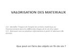 VALORISATION DES MATERIAUX - LeWebPédagogique...VALORISATION DES MATERIAUX 2.6 - Identifier l’impact de l’emploi de certains matériaux sur l’environnement dans les différentes