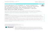 Contribution of cystatin C- and creatinine-based ...luminescence immunoassay (ECLIA, Roche Diagnostics) (intra-assay CV 1.48–7.04%, inter-assay CV 4.74 –9.18% using samples of