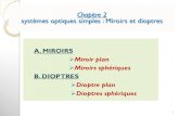 Chapitre 2 systèmes optiques simples : Miroirs et dioptres196.200.181.150/.../2019/03/Chap-2-Miroirs-et-Dioptres.pdf · 2019. 3. 12. · Miroir plan (MP) Un miroir plan est une surface