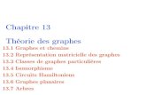 Chapitre 13 Th orie des graphes - Université Lavaldadub100/cours/H09/22257/acetatesD.pdf · 2014. 1. 17. · Chapitre 13 Th orie des graphes 13.1 Gr aphes et c hemins 13.2 Repr sen