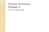 Honors Chemistry Chapter 6cchschem.weebly.com/uploads/2/2/6/9/22694886/honchem_ch... · 2018. 9. 9. · Honors Chemistry Chapter 6 The Periodic Table . 6.1 Early Attempts @ Classification: