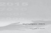 Statistiques 2005Rapport canadien sur le développement—2005 Statistiques 236 0,00 0,20 0,40 0,60 0,80 1,00 1,20 Su Pays-Bas Luxembourg Belgique Irlande France Finlande Suisse Royaume-Uni