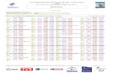 Résultats - extraNat · 2019. 7. 12. · Iers Championnats de France Jeunes - Lucien-Zins TARBES du 11 au 14 juillet 2019 - Bassin de 50 m Résultats Série : 800 Nage Libre Messieurs