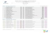 Résultatsguadeloupe.ffnatation.fr/rsc/1638/fichiers/dossiers/889.pdf · 2018. 1. 22. · GRAND PRIX DU CONSEIL DEPARTEMENTAL LES ABYMES du 20 au 21 janvier 2018 - Bassin de 50 m