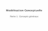 Modélisation Conceptuelle - HEC Lausanne2 Création d'une base de données (bd) monde réel Personne Possède Voiture 0:n 1:1 modélisation schéma conceptuel conceptuelle implémentation