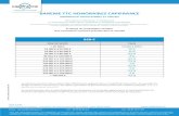 BAREME TTC HONORAIRES CAPIFRANCEassets.digitregroup.io/capifrance/capifrance_baremes... · 2019. 2. 4. · B58-C PRIX DE VENTE TAUX < 45 000 € Forfait 4 500 € 45 000 € à 50