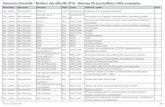 Sorbonne Université - Révision des effectifs 2018 - Mesures RH susceptibles …cgt.fercsup.net/IMG/pdf/2.annexe_politique_emploi_v2.pdf · 2017. 10. 4. · Sorbonne Université