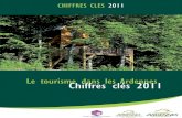 Le tourisme dans les Ardennes Chiffres clés 2011 · Evolution 2011/2010 0,0% 4,4% 15,8% 3,2% 106,7% (3) 8,0% (1) Sources : INSEE - Direction du Tourisme - ORT Champagne Ardenne (2)