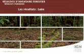 Les résultats : Loire...Loire 150 ± 10 31 330 ± 10 – Total 1 000 ha 146 ± 11 145 ± 12 87 ± 10 62 ± 9 30 ± 7 481 RÉSULTATS D’INVENTAIRE FORESTIER – RÉSULTATS STANDARDS