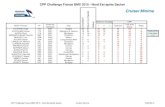 (CPP Challenge France BMX 2015 - Nord Est aprأ¨s Saulon) ... CPP Challenge France BMX 2015 - Nord Est