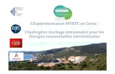 L’Expérimentation MYRTE en Corse : L’hydrogène stockage ... · Un Environnement unique avec la plateforme MYRTE Attractivité pour des expérimentations hydrogène • Déploiement