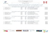 Programme - Natation Savoie · PDF file 2017. 5. 19. · 5. JARRE Aléxis 2002 FRA LES DAUPHINS UGINE 41.98 6. MILETIC Nicolas 2005 FRA CN AIX EN SAVOIE 43.00 50 Papillon Messieurs