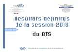 Résultats définitifs de la session 2018cache.media.education.gouv.fr/file/BTS/86/2/BTS_2018...continue), le taux de réussite est légèrement en baisse pour la session de 2018,
