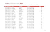 Date adhésion Nom Prénom Région Sexe · 2020. 12. 14. · Date adhésion Nom Prénom Région Sexe 2011-06-23 Gagnon Josette Qc-Chaud-App F 2019-01-25 Gagnon Josette Qc-Chaud-App