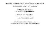 Mini Z Car Champenois - RC Paper · 2018. 2. 12. · 20 JAMES Pascal 3 Promo MZCC Phase finale 1 en 18T 7'3.21 Manche 5 en 17T 7'7.70 Nombre de lignes : 20 1/1. 12/02/2018 M4-17/18