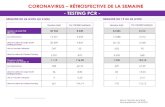 CORONAVIRUS RÉTROSPECTIVE DE LA SEMAINE - TESTING PCR · 2021. 5. 5. · Infections actives et taux de reproduction effectif : En date du 2 mai, le nombre d’infections actives