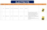 ELECTRICITE - IRMA GLOBAL · 2021. 2. 3. · PGK 110 HB BAUR 80 kV AC 110 kV DC 1200953001 Ils génèrent des tensions d'essai réglables continues avec la fréquence du réseau ou